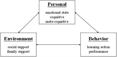 The Effect of Digital Game-Based Learning on Learning Motivation and Performance Under Social Cognitive Theory and Entrepreneurial Thinking